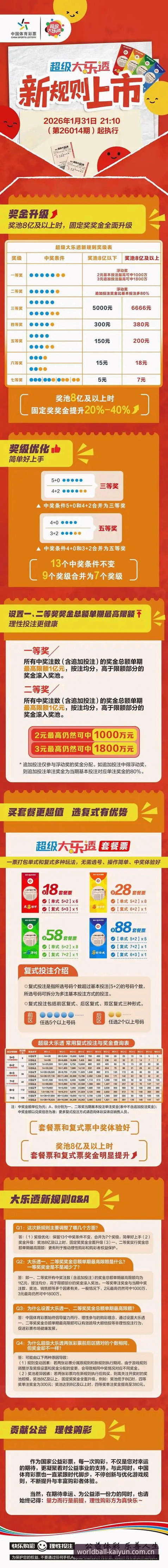 7个关键视角解析G2P8博彩平台如何重塑世界杯购球体验