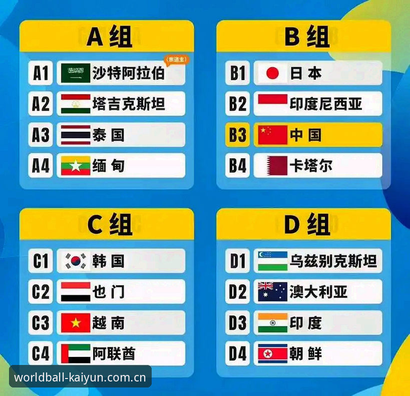 U17世界杯抽签结果解读与买球平台操作教程